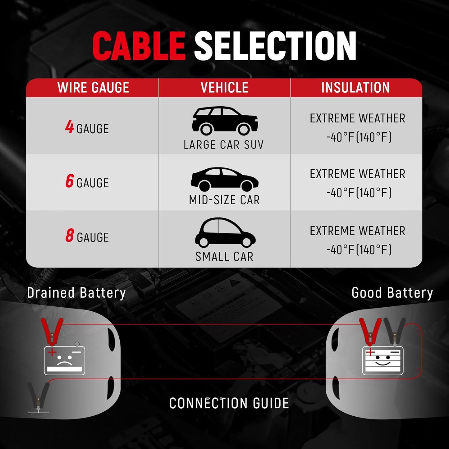 4 Gauge 25 Feet Jumper Cables for Car, SUV and Trucks Battery, Heavy Duty Automotive Booster Cables for Jump Starting Dead or Weak Batteries with Carry Bag(Td-P0425)